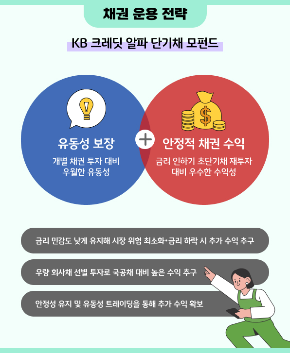 채권 운용 전략 -?KB 크레딧 알파 단기채 모펀드